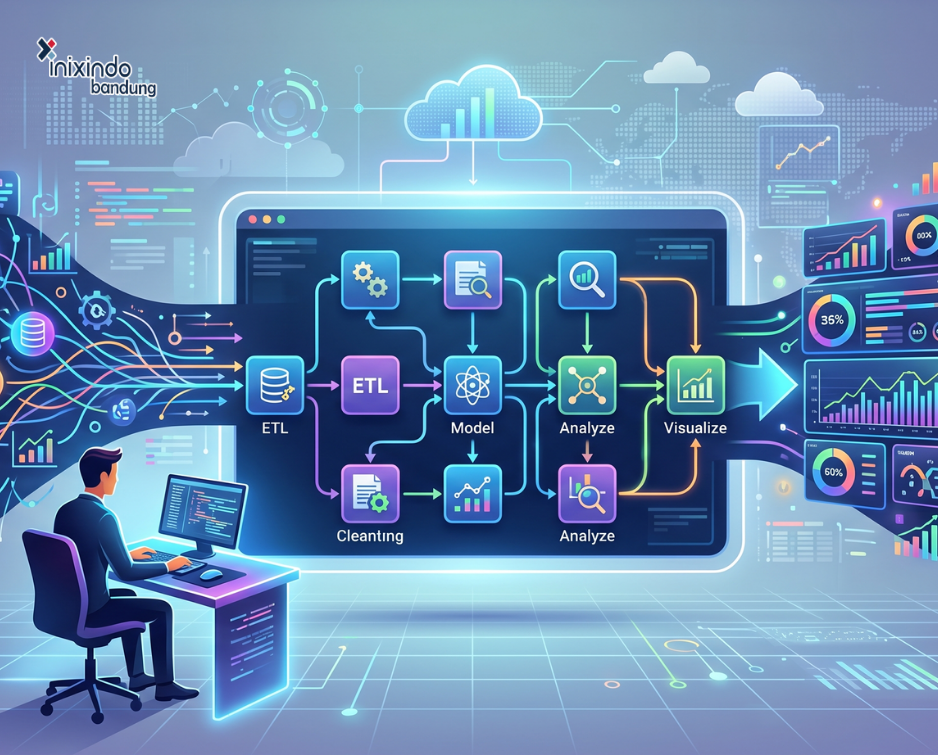 KNIME: Senjata Rahasia Analis Data Tanpa Hambatan Coding